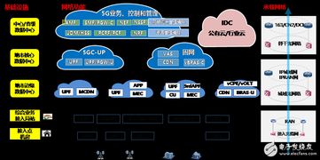 多接入边缘计算 开启5G时代融合业务与网络服务的新篇章